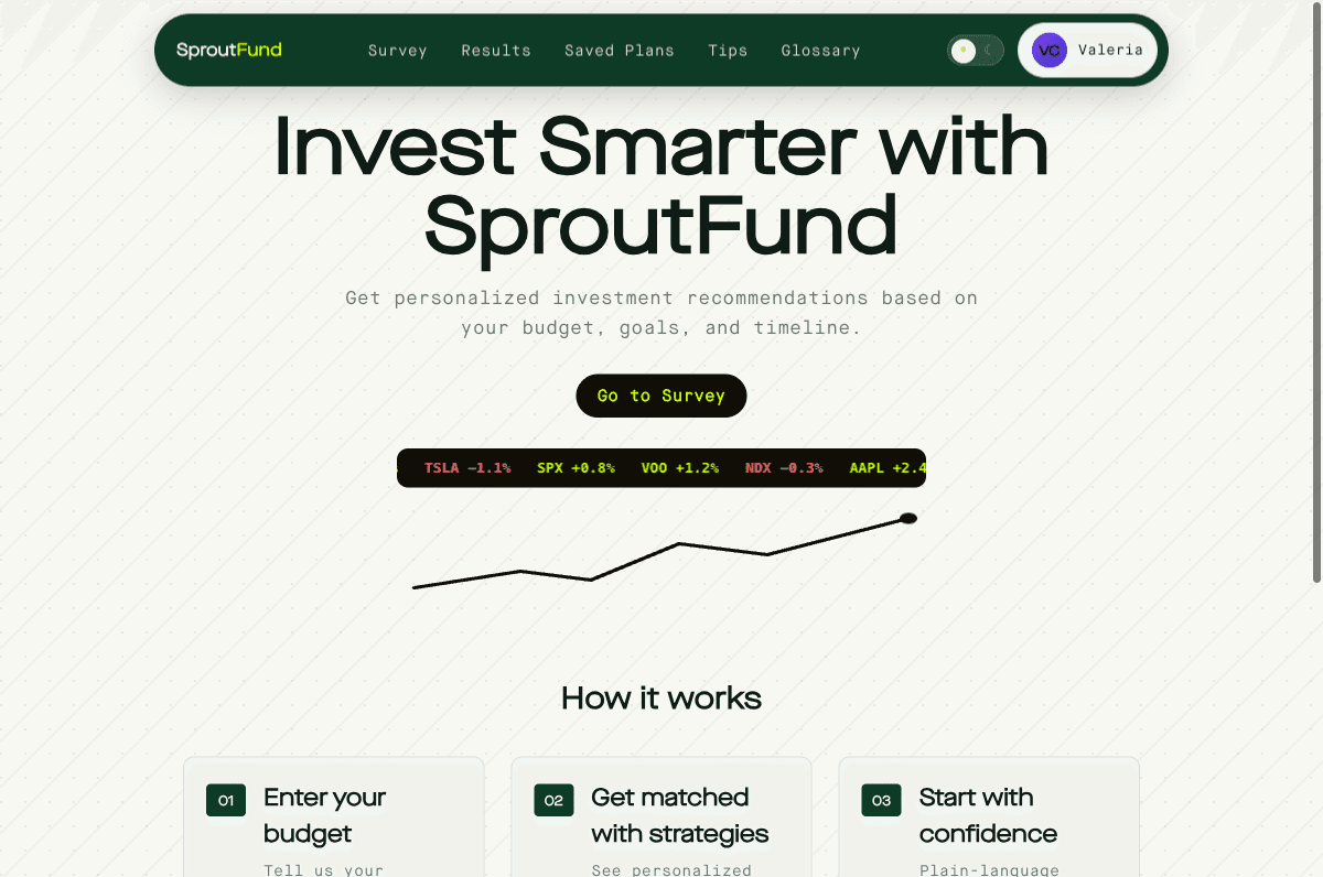 SproutFund home page — an investment survey with a live market ticker